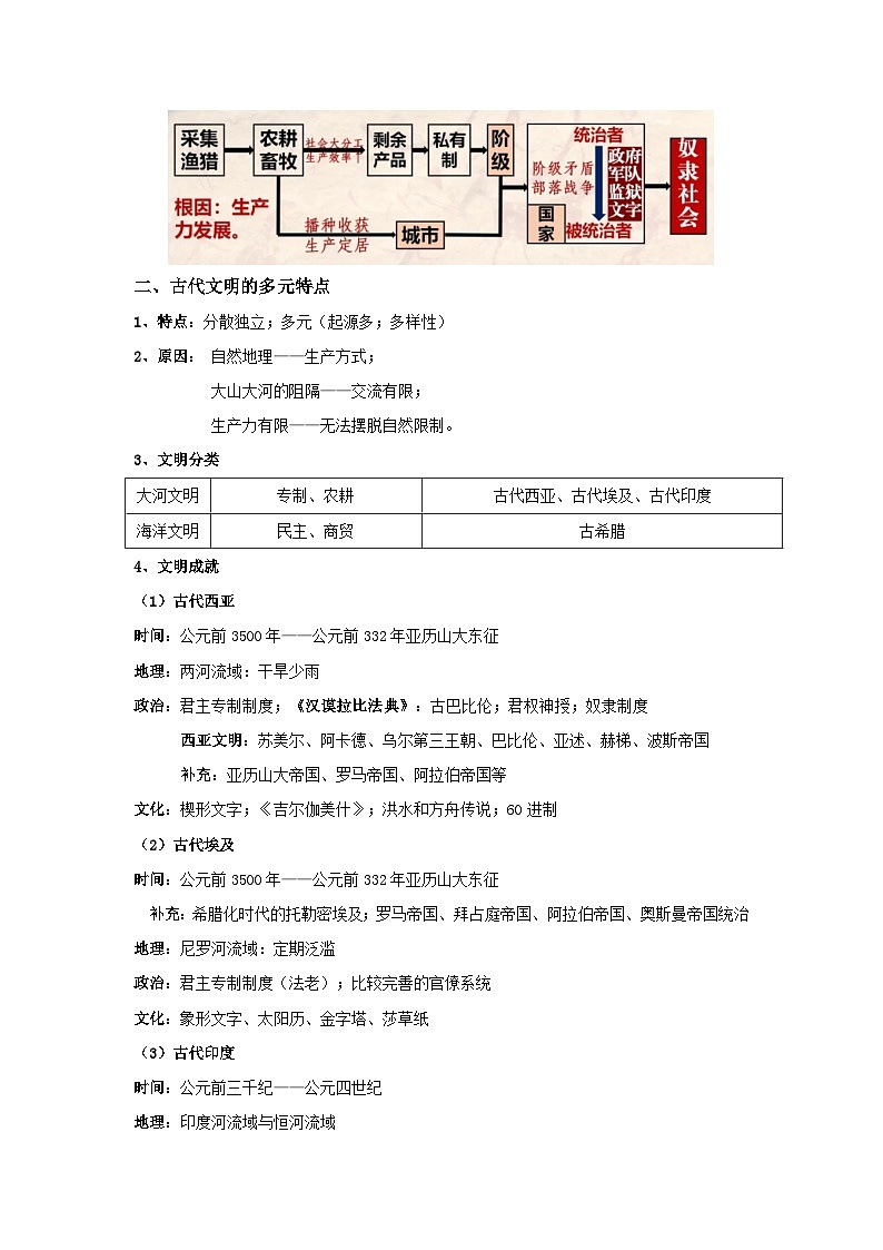 2026年高考历史一轮复习：必修中外历史纲要（下）世界史知识点考点提纲 讲义第2页
