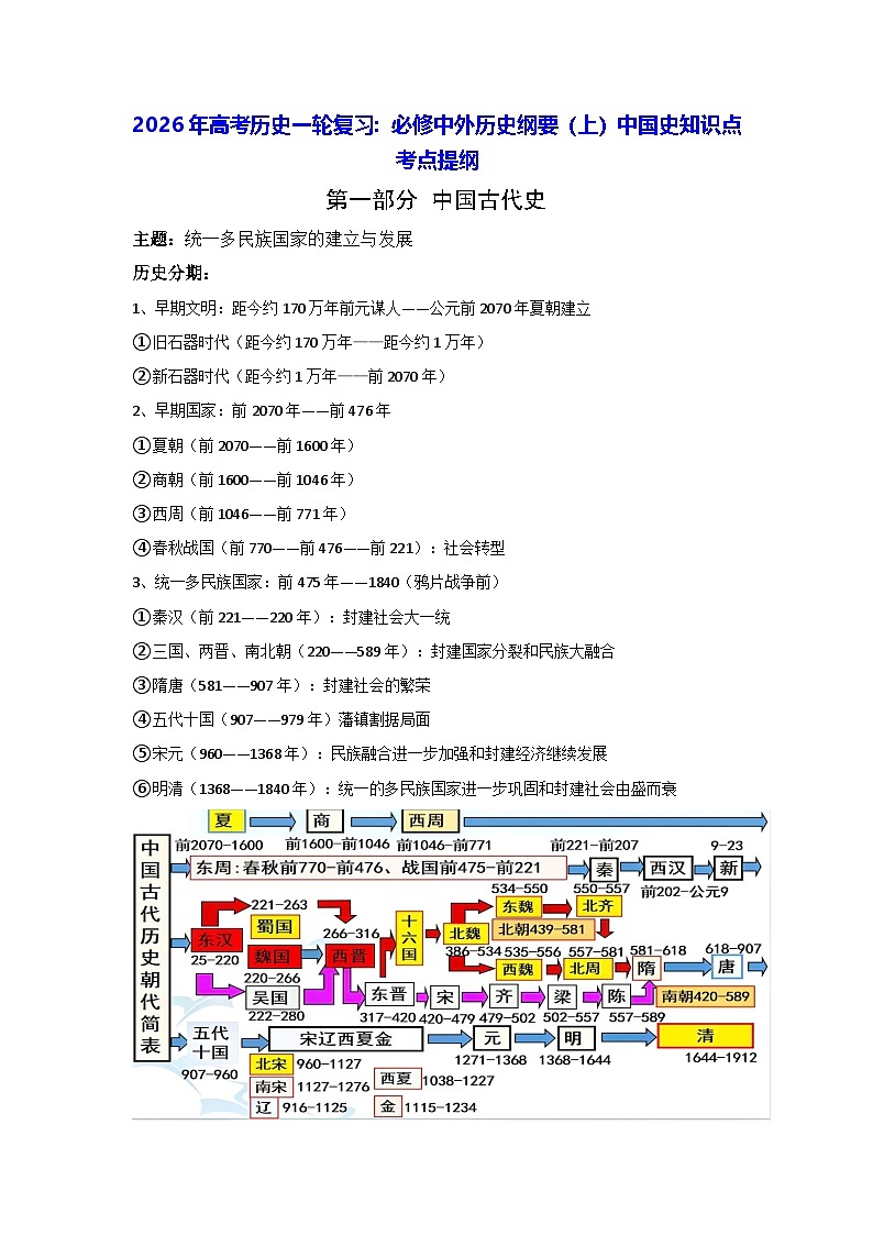 2026年高考历史一轮复习：必修中外历史纲要（上）中国史知识点考点提纲 讲义第1页