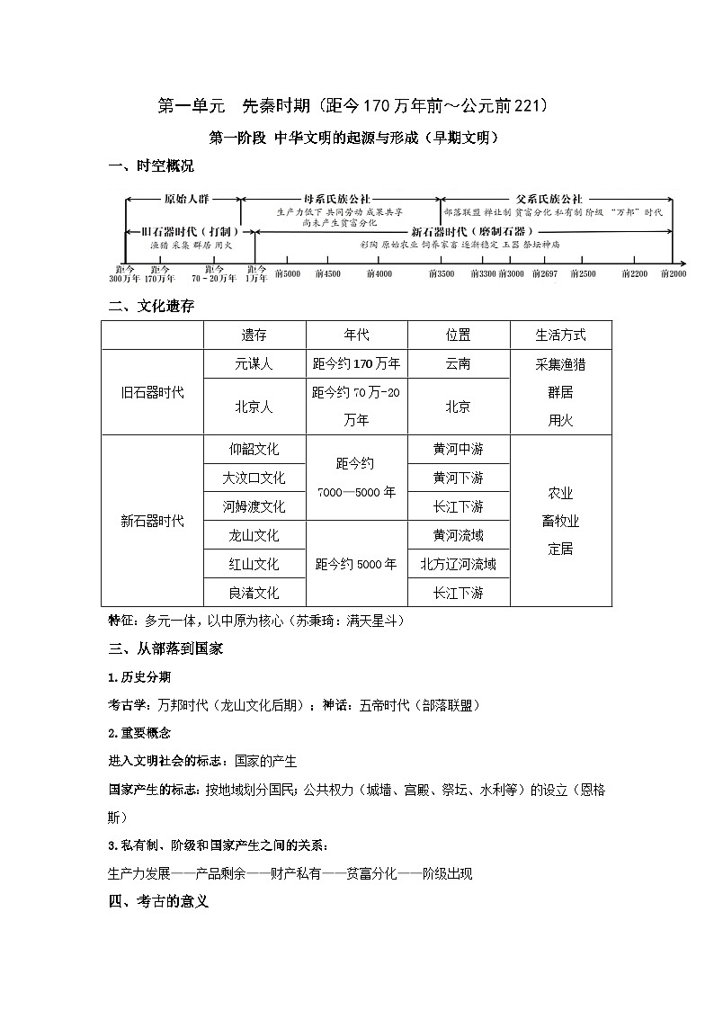 2026年高考历史一轮复习：必修中外历史纲要（上）中国史知识点考点提纲 讲义第2页