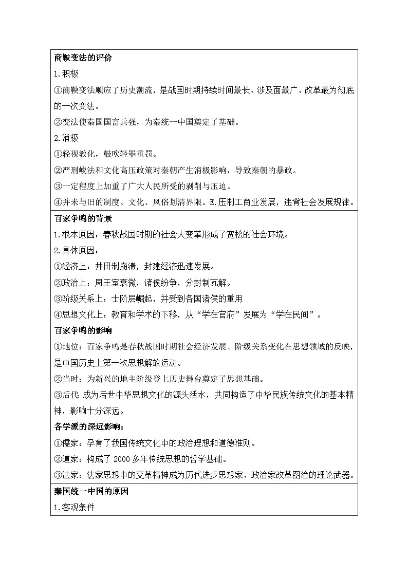 2026年高考历史一轮复习：必修中外历史纲要（上+下）记背知识点考点提纲汇编 讲义第2页