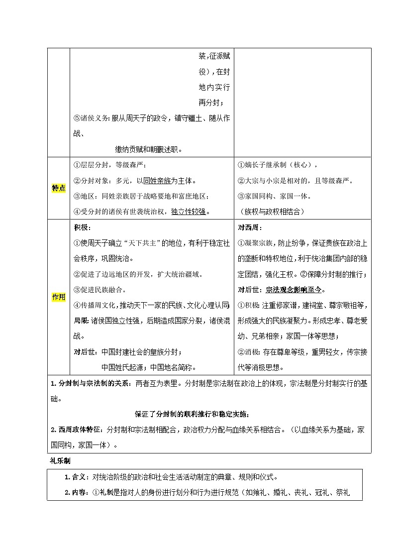 高二上学期历史期末复习：统编版选择性必修1国家制度与社会治理全册分课必背知识点考点提纲详细版 讲义第2页
