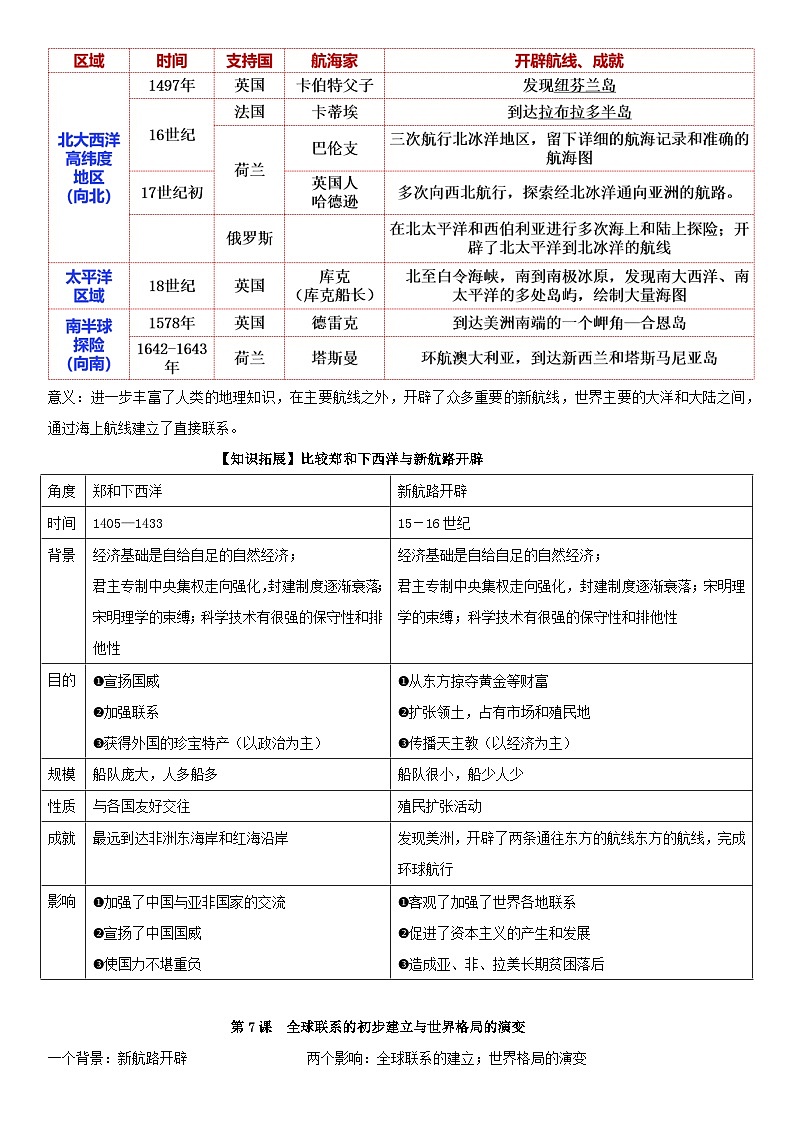 2026年高考历史一轮复习：统编版必修中外历史纲要（下）世界近现代史知识点提纲 讲义第2页