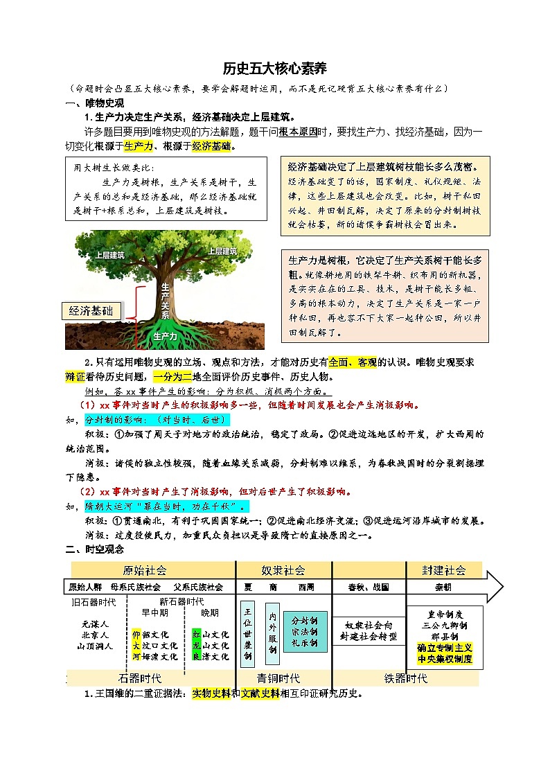 2026年高考历史一轮复习：统编版必修中外历史纲要（上）知识点提纲 讲义第3页