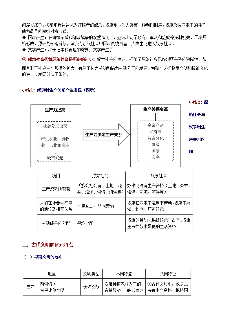 2026年高考历史一轮复习：世界史（选必融合）知识点提纲 讲义第3页