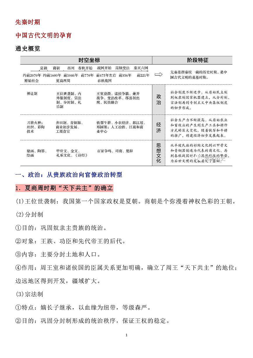 高考历史图文详解高考历史必考阶段特征知识清单（共162页）第1页