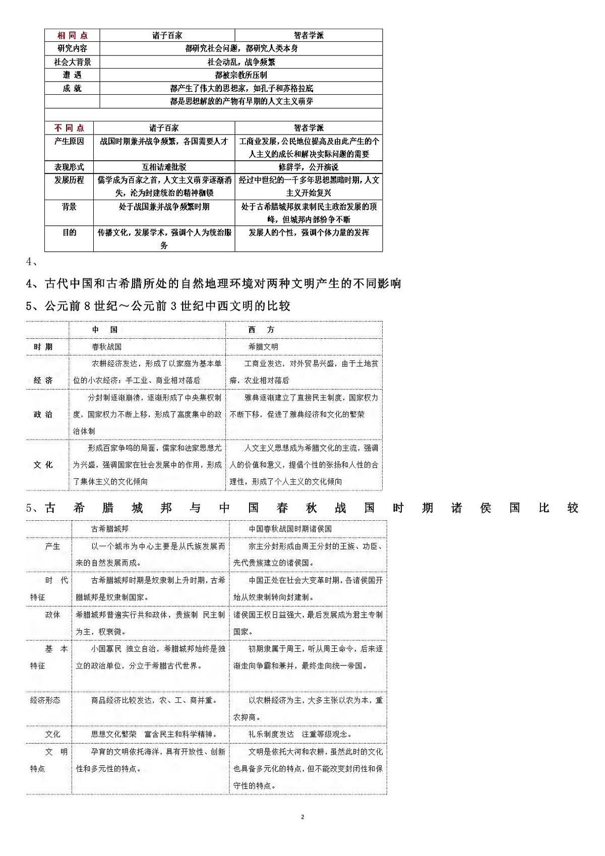 高中历史各朝各代中西方对比（政治、经济、文化等）知识清单（共14页）第2页
