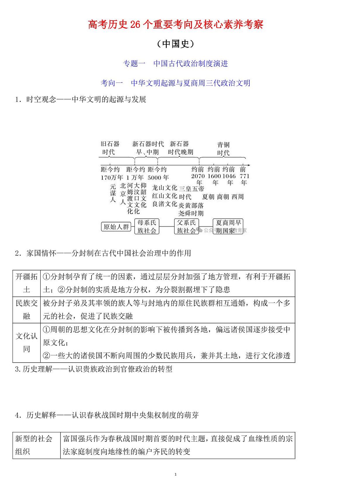 高考历史26个重要考向及核心素养考察知识清单（共31页）第1页