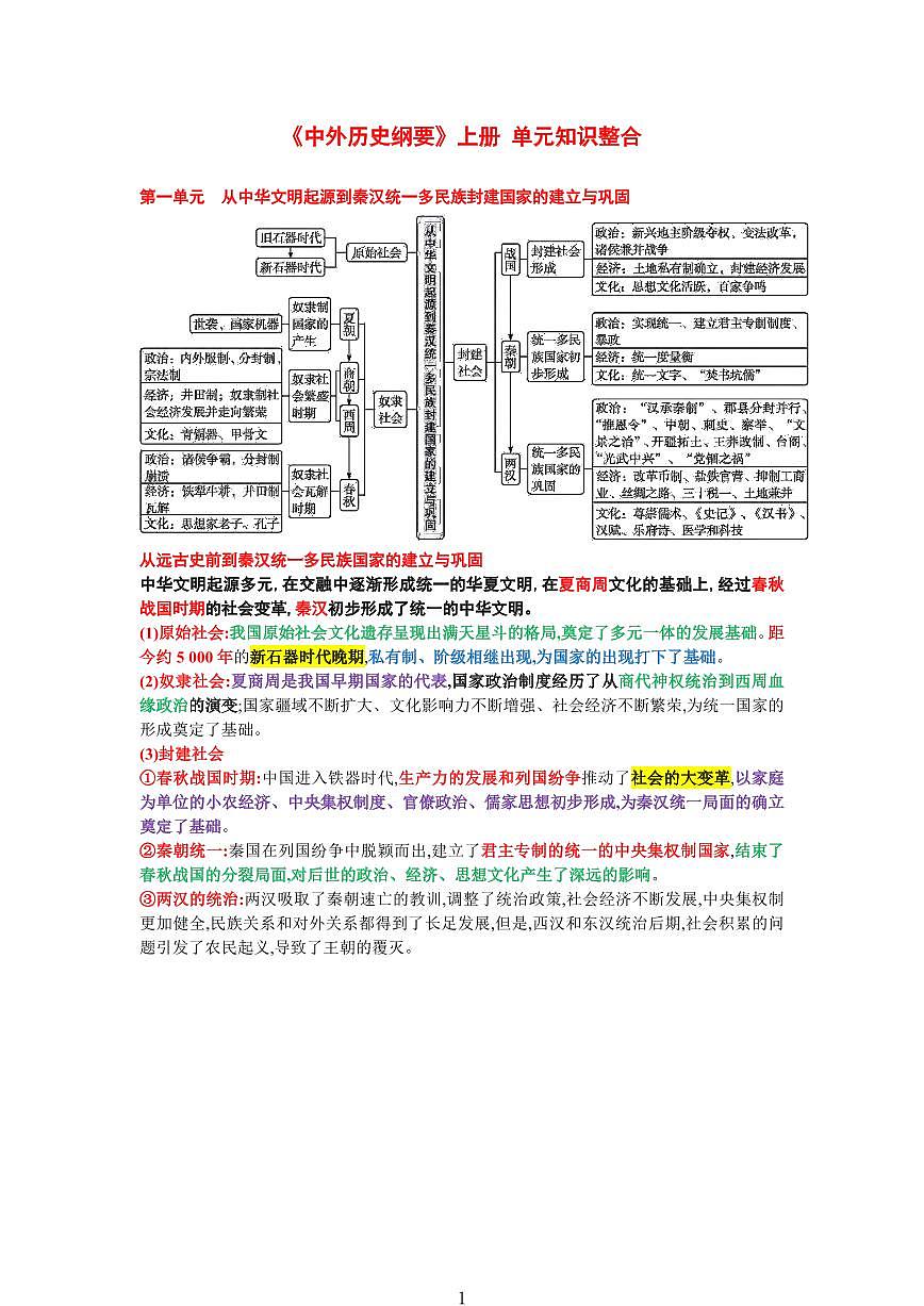 高中历史一轮复习《中外历史纲要》上册 单元知识整合知识清单（共12页）第1页