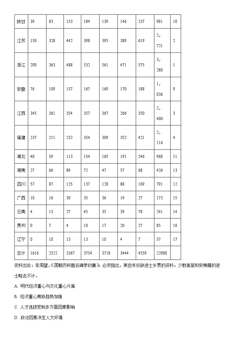 2026届河北省承德市高三上学期期末模拟测试历史试卷（学生版）第3页