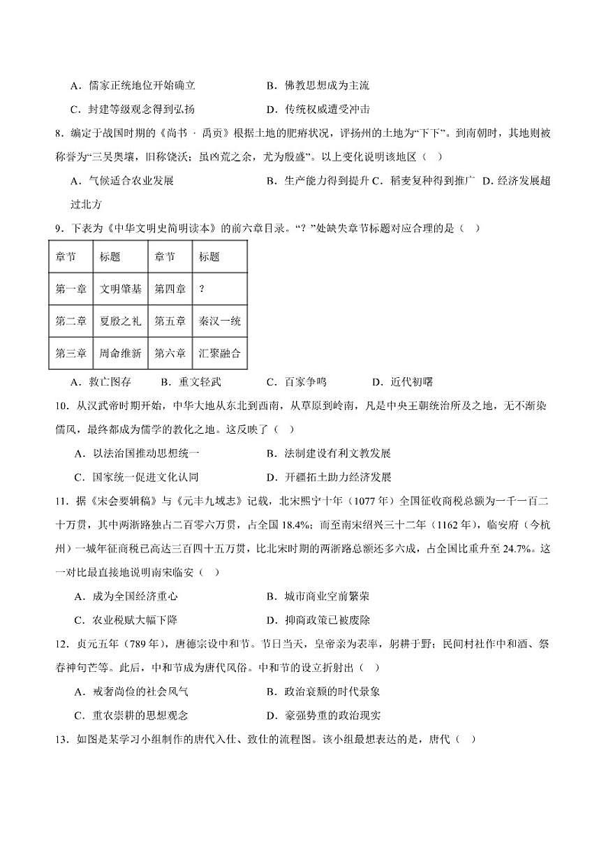 安徽省六安市独山中学2025-2026学年高一上学期12月月考历史试卷（含答案）第2页
