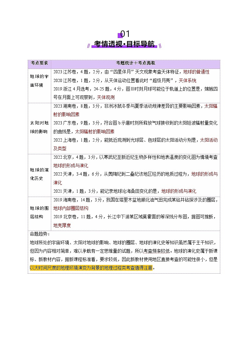 高考地理二轮-地球的宇宙环境、演化历史与圈层结构（讲义）（原卷版）第2页