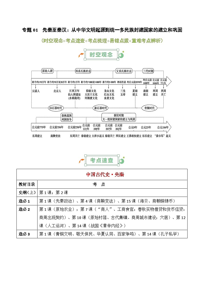 先秦至秦汉从中华文明起源到统一多民族封建国家的建立和巩固高考历史一轮知识清单第1页