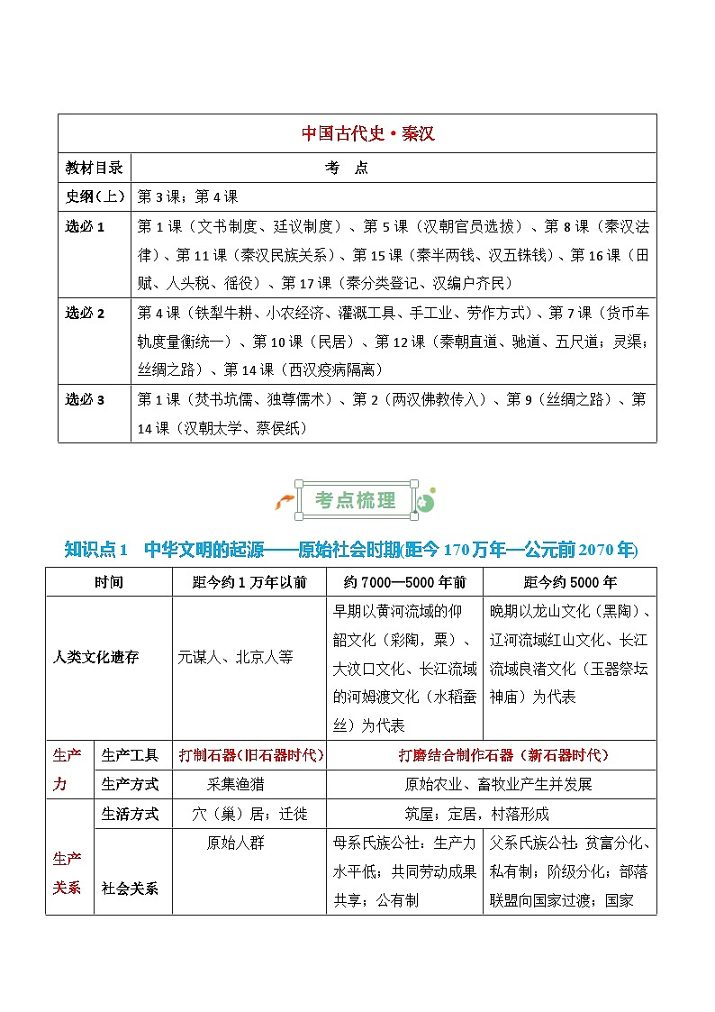先秦至秦汉从中华文明起源到统一多民族封建国家的建立和巩固高考历史一轮知识清单第2页