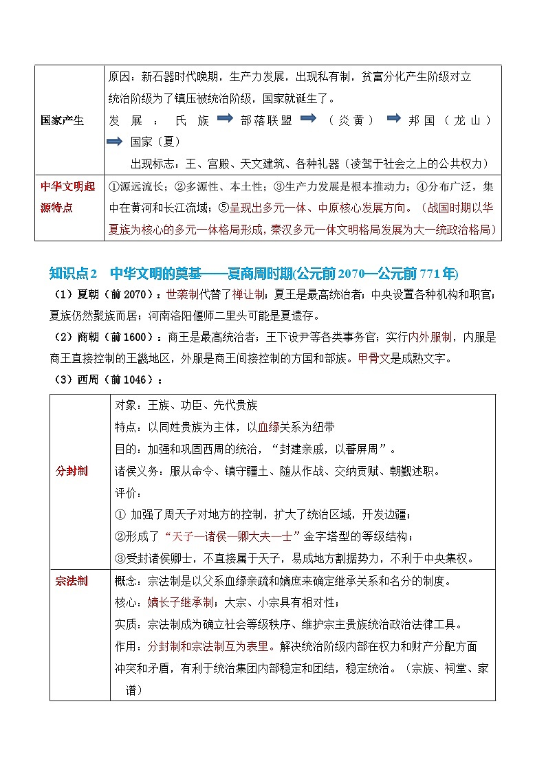 先秦至秦汉从中华文明起源到统一多民族封建国家的建立和巩固高考历史一轮知识清单第3页