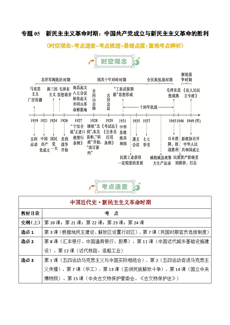 新民主主义革命时期：中国共产党成立与新民主主义革命的胜利高考历史一轮复习知识清单第1页