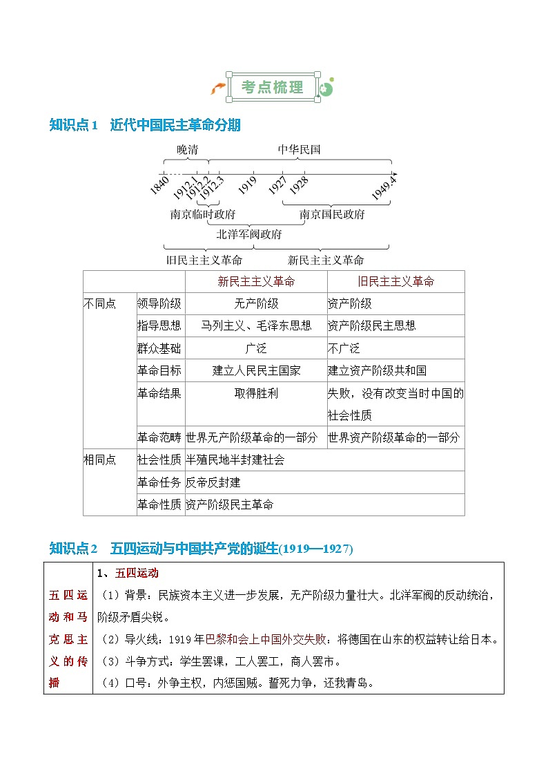 新民主主义革命时期：中国共产党成立与新民主主义革命的胜利高考历史一轮复习知识清单第2页
