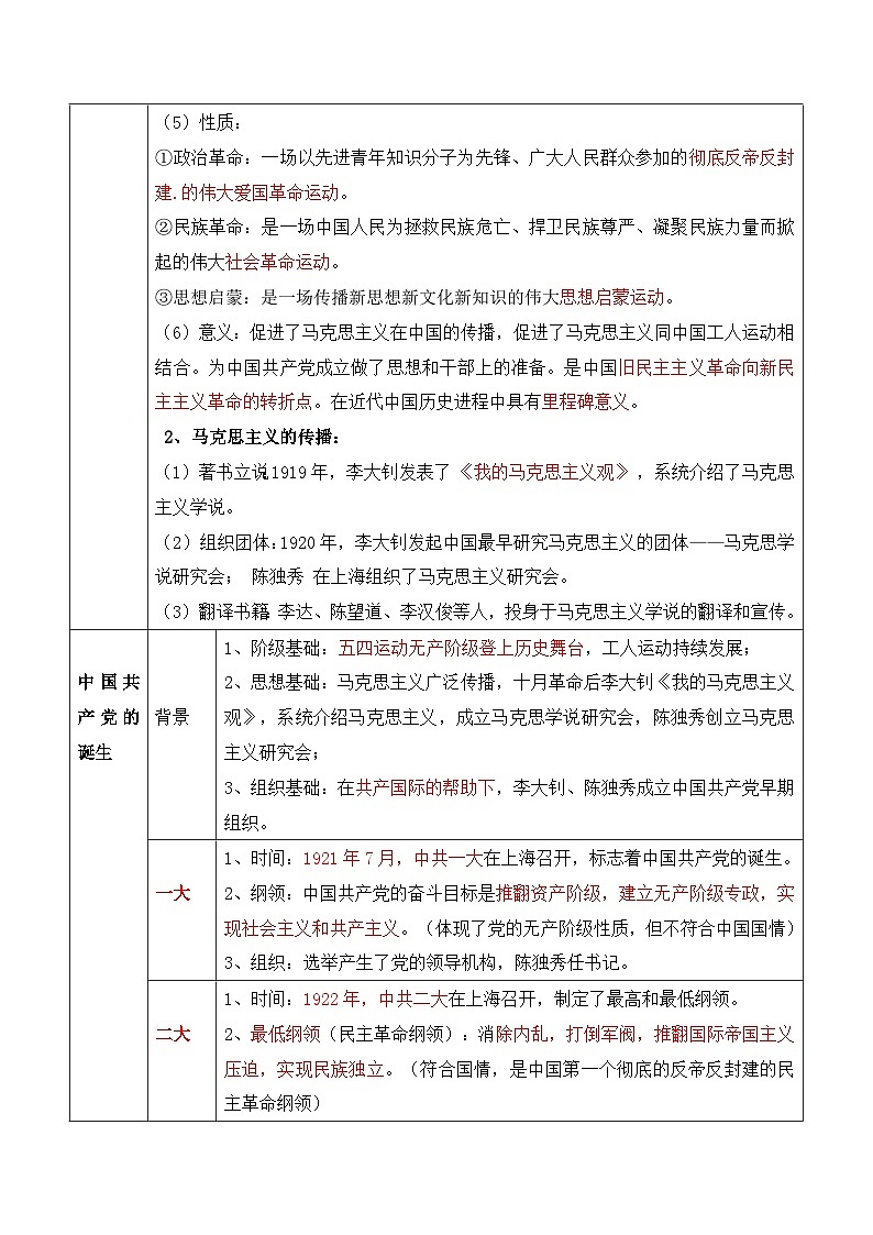 新民主主义革命时期：中国共产党成立与新民主主义革命的胜利高考历史一轮复习知识清单第3页