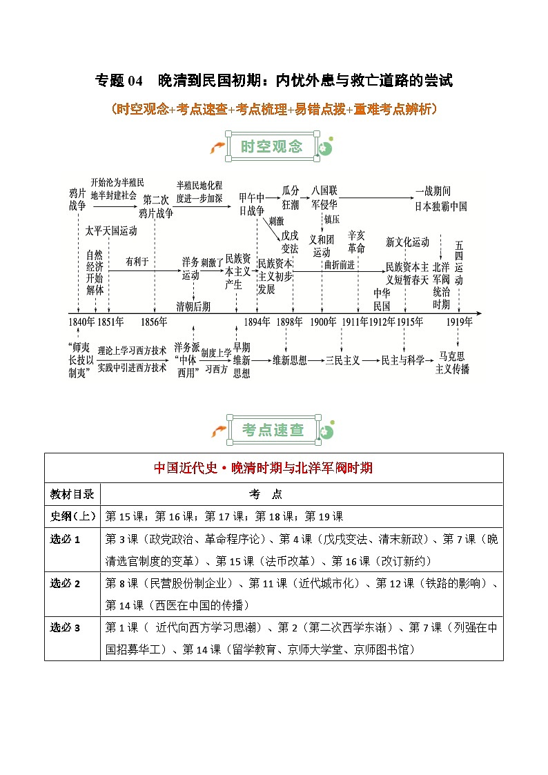 晚清到民国初期：内忧外患与救亡道路的尝试高考历史一轮复习知识清单第1页