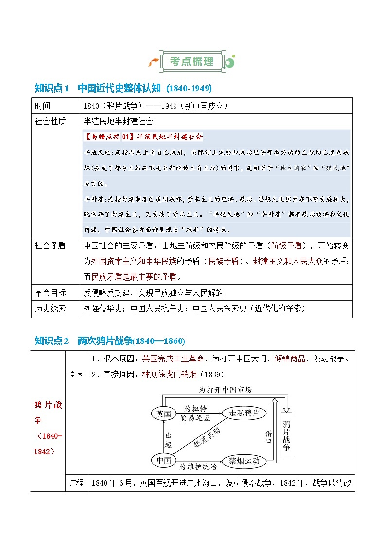 晚清到民国初期：内忧外患与救亡道路的尝试高考历史一轮复习知识清单第2页