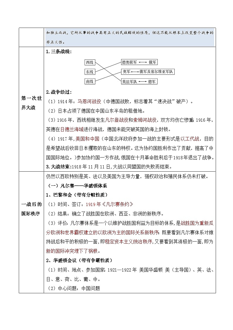 两次世界大战时期：战争噩梦与国际秩序的演变高考历史一轮复习知识清单第3页
