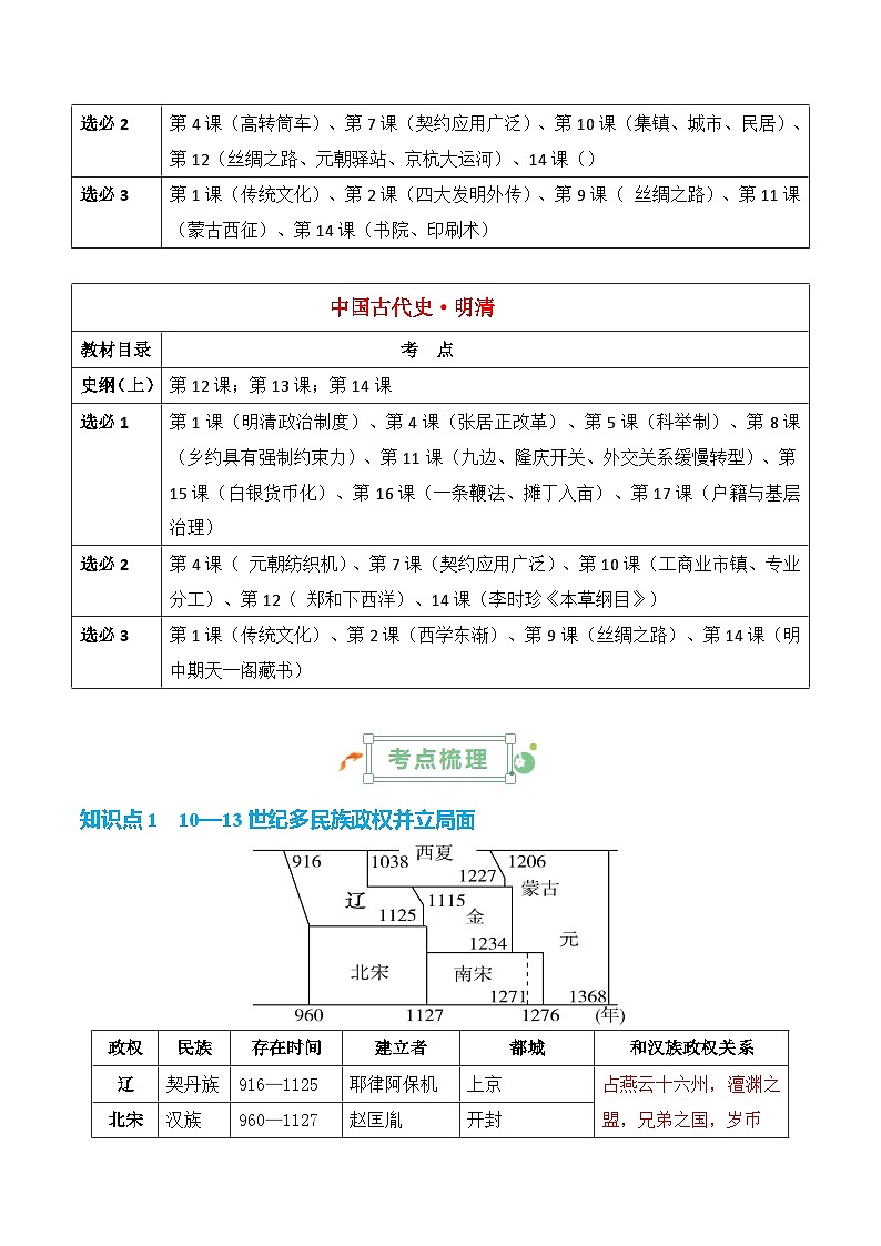 宋元到明清：多民族政权的并立、统一和中国版图的奠定高考历史一轮复习知识清单第2页