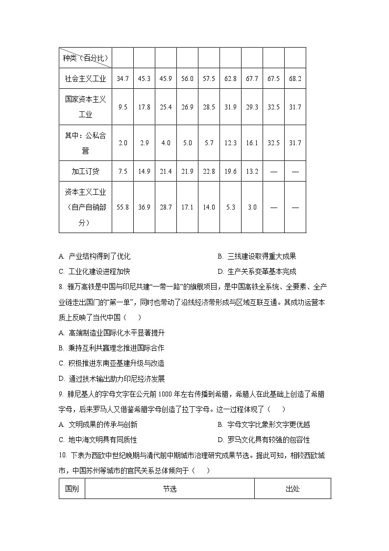 【历史】山西吕梁市2025-2026学年高三第一学期期末调研测试试卷（学生版）第3页