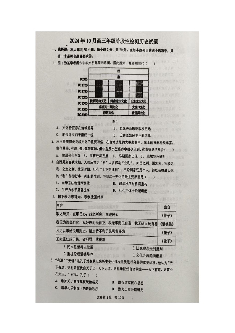 山东省临沂市临沭县第一中学2025届高三上学期10月阶段性教学质量检测历史试题 含答案第1页