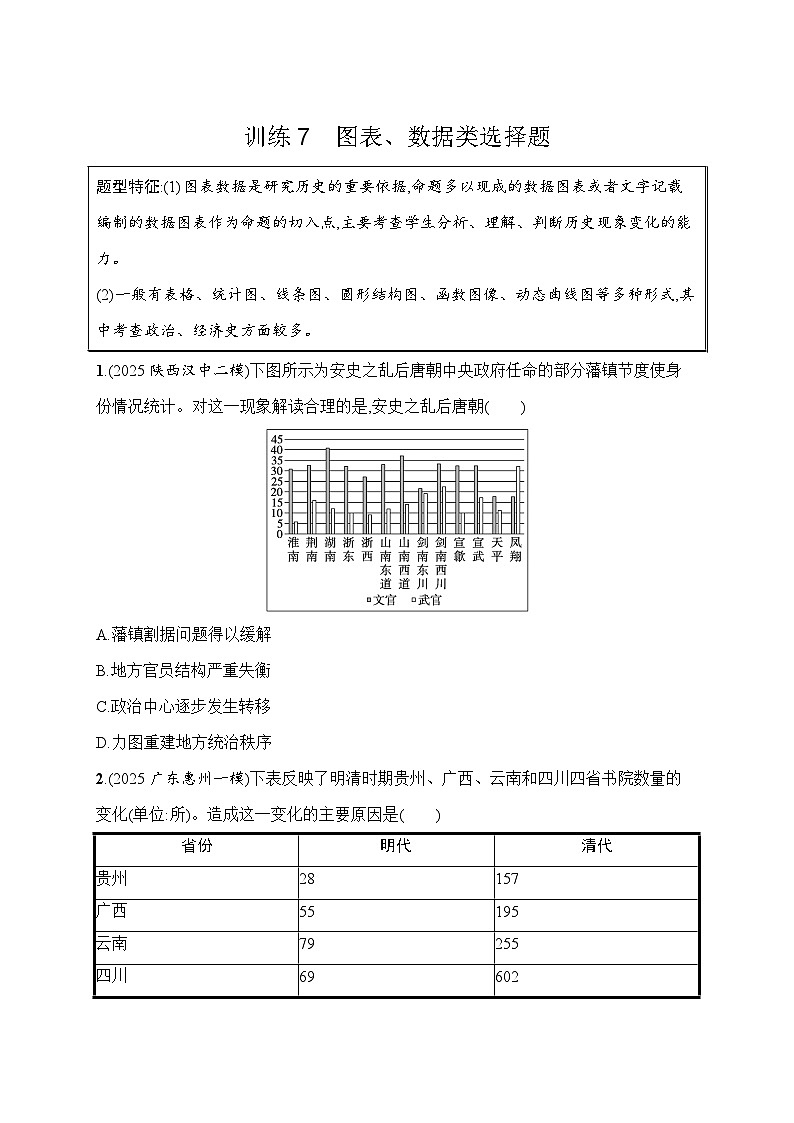 2026届高三历史二轮复习：题型强化训练7 图表、数据类选择题(含解析）第1页