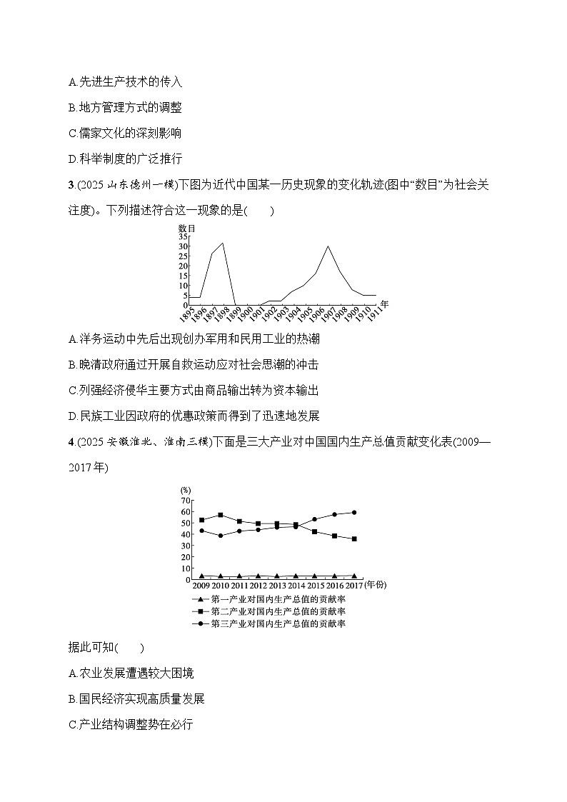2026届高三历史二轮复习：题型强化训练7 图表、数据类选择题(含解析）第2页