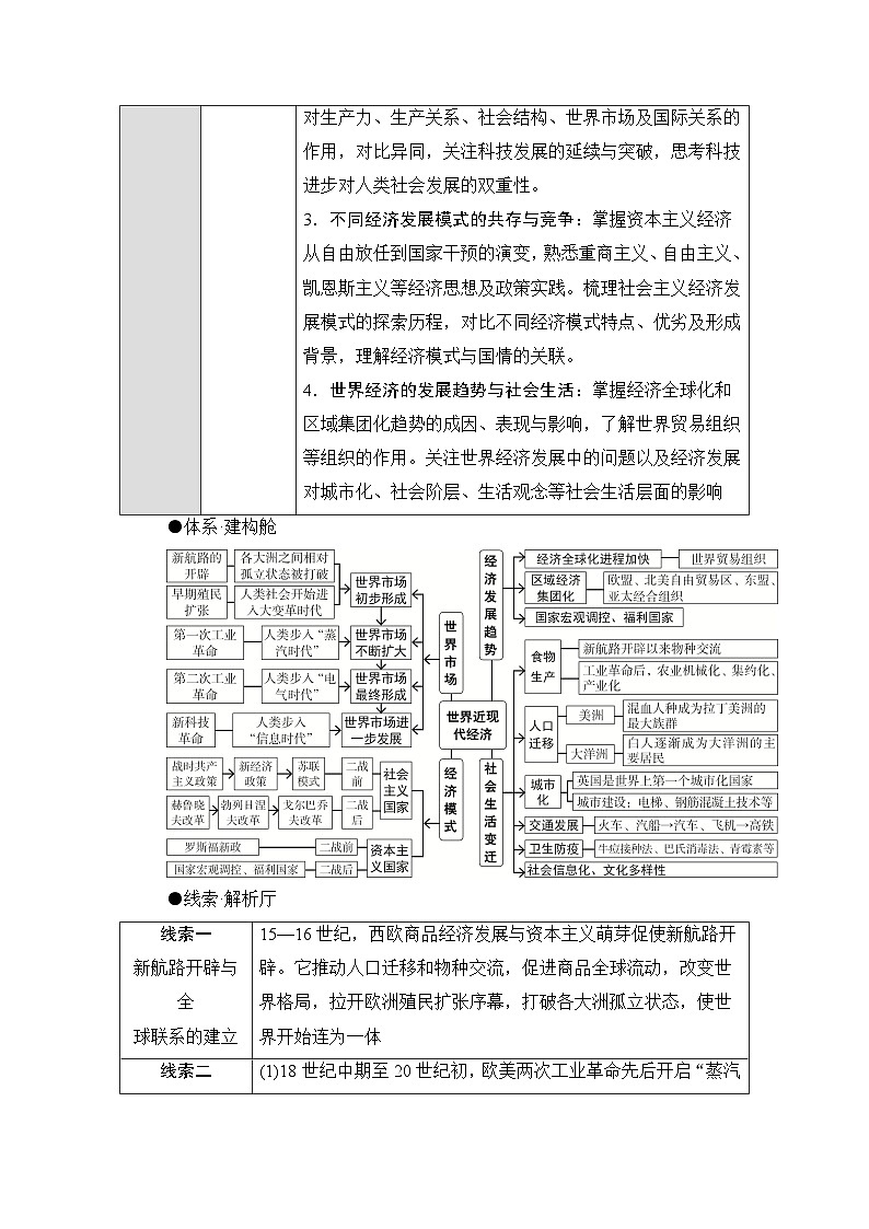 2026届高三历史二轮复习讲义：第1编　第3板块　专题10　全球一体——近代以来的世界经济与社会生活(含解析）第2页