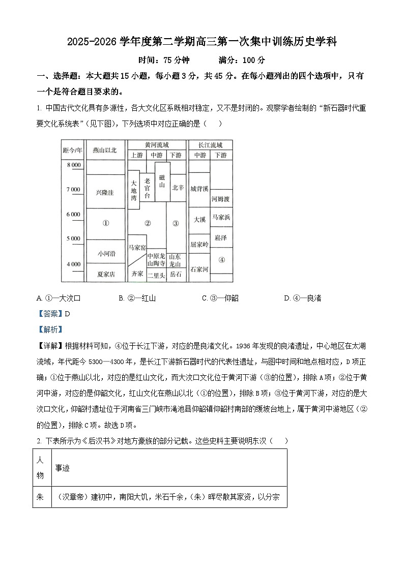 2026届江西省上饶市玉山县第一中学高三下学期第一次集中训练历史试题（含答案）第1页