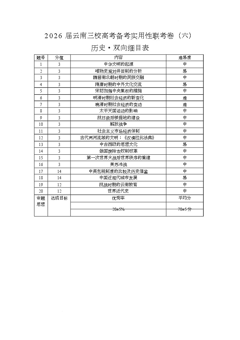 2026届云南三校高考备考实用性联考卷（六）历史-双向细目表第1页