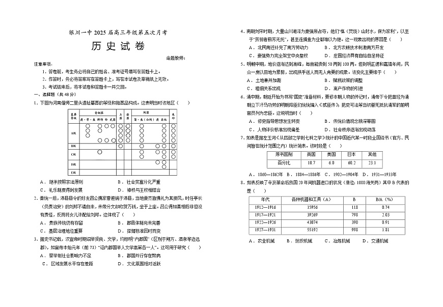 2025届高三第五次月考历史试卷第1页