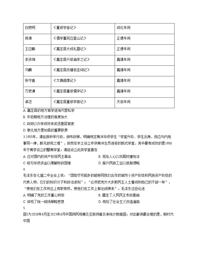 河南省部分学校2025_2026学年高三上学期期中调研历史试题（扫描版，含答案）第2页