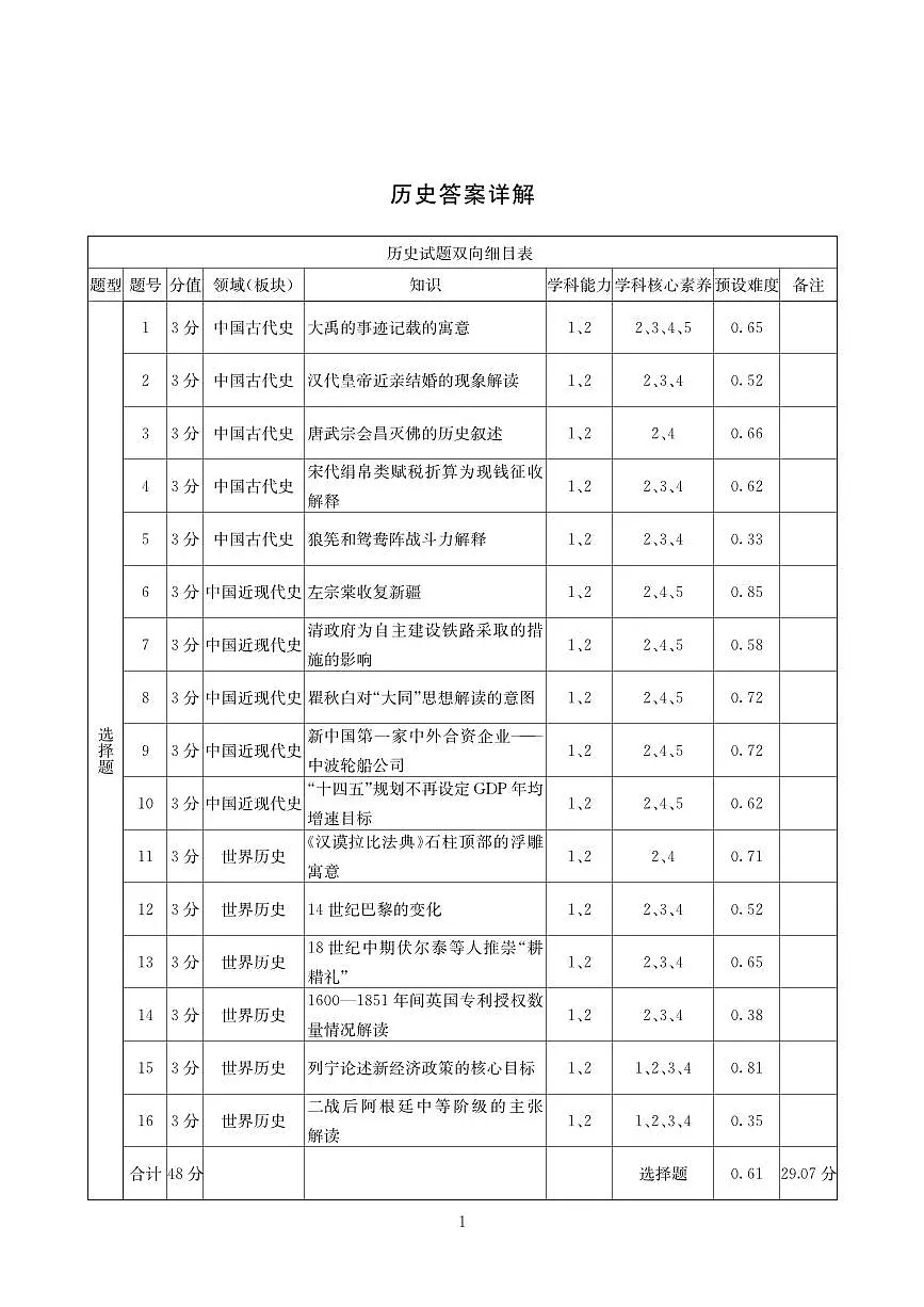 历史答案-四川省大数据联盟2026届高三3月开学联考第1页