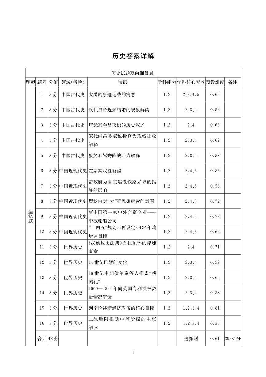 历史答案-四川省大数据联盟2026届高三3月开学联考第1页