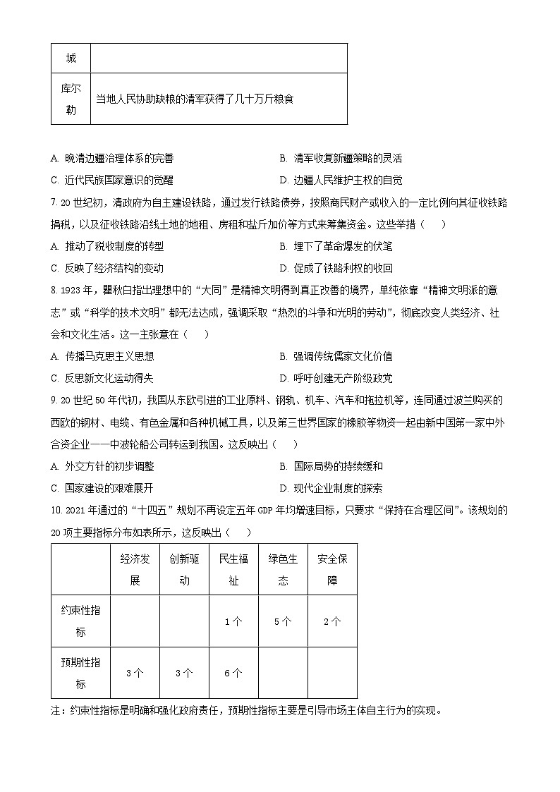 四川省部分学校2026届高三下学期综合素模拟预测历史试题（原卷版）第3页