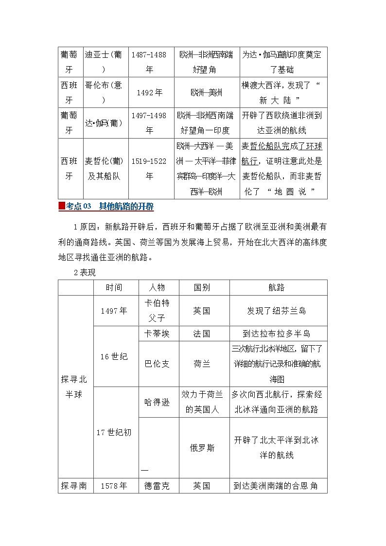 第三单元第6课 全球航路的开辟 2025-2026学年高中历史统编版 必修 中外历史纲要（下）同步复习讲义（原卷版）第2页