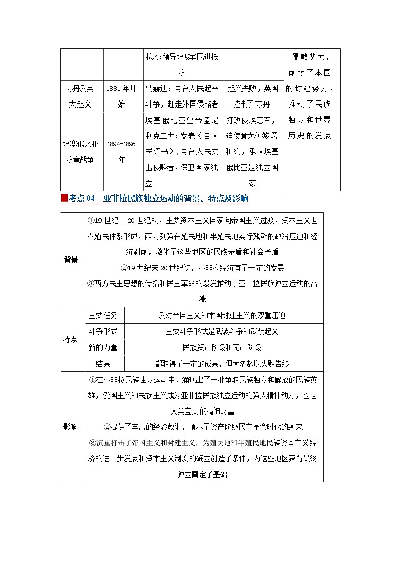 第六单元第13课 亚非拉民族独立运动  2025-2026学年高中历史统编版 必修 中外历史纲要（下）同步复习讲义（原卷版）第3页
