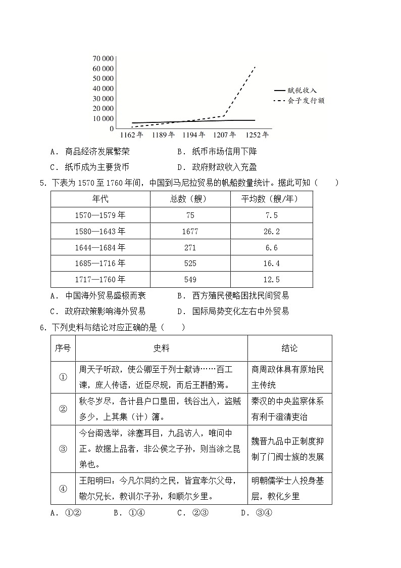 荆州中学高二年级下学期起点考 历史试卷第2页