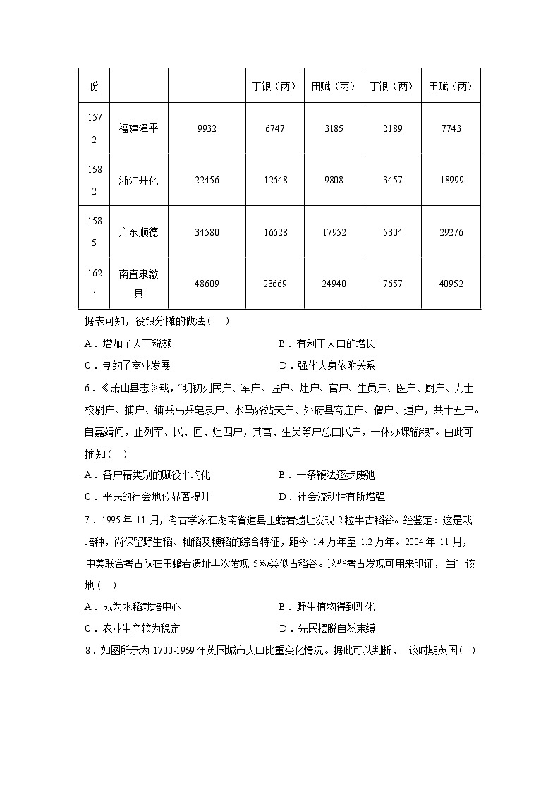 湖南衡阳市衡阳县第四中学2025-2026学年高二下学期开学摸底检测历史试卷含答案第2页