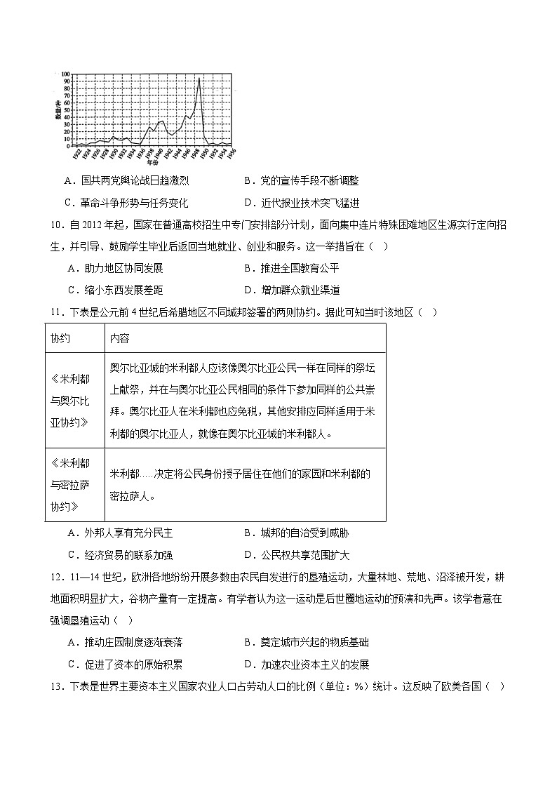 山东省济南市2026届高三上学期第一次模拟考试 历史 Word版含答案第3页