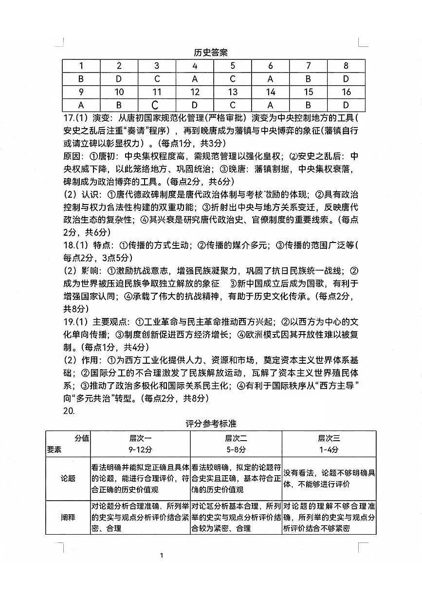 呼和浩特市2026年高三年级第一次模拟考试 历史答案第1页