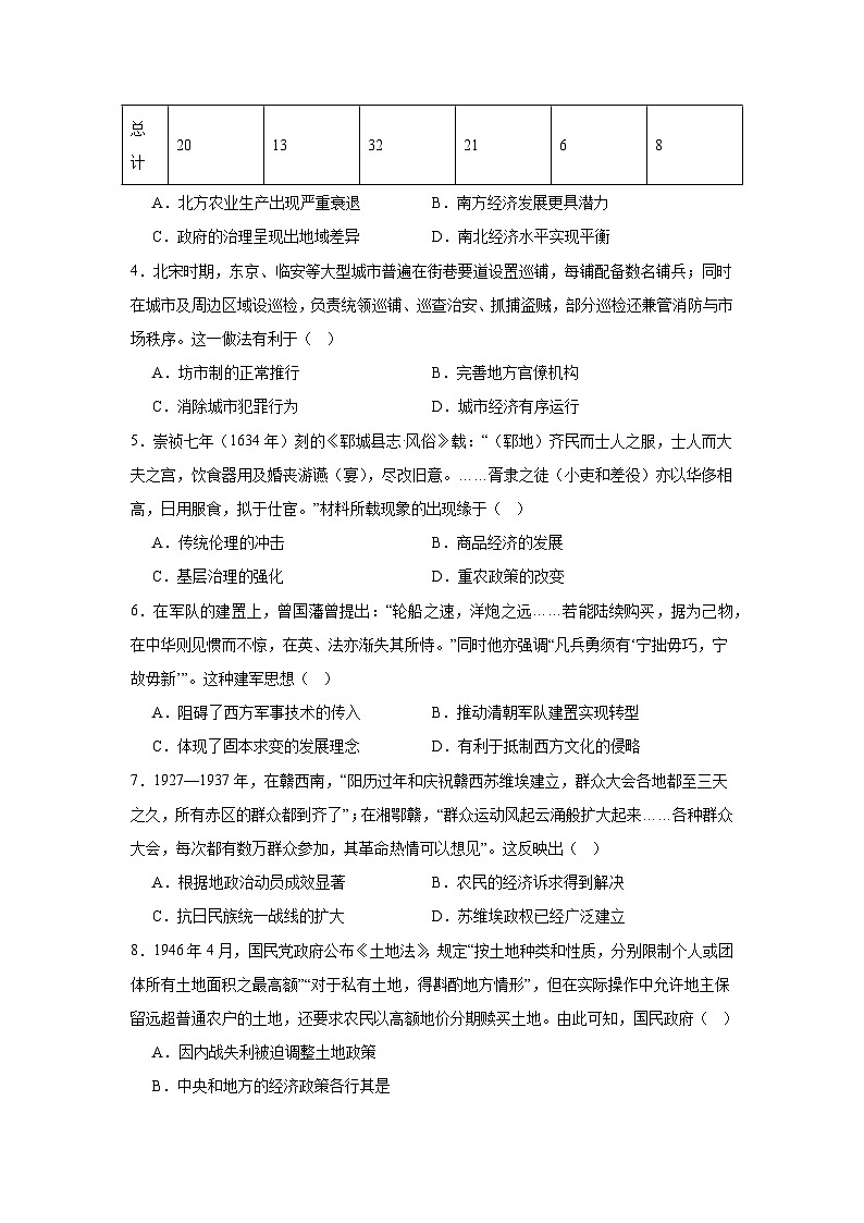 2026年广西南宁市高三下学期第二次适应性测试历史试卷（无答案）第2页
