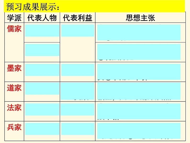 第2课 战国时期的百家争鸣（文） 课件07