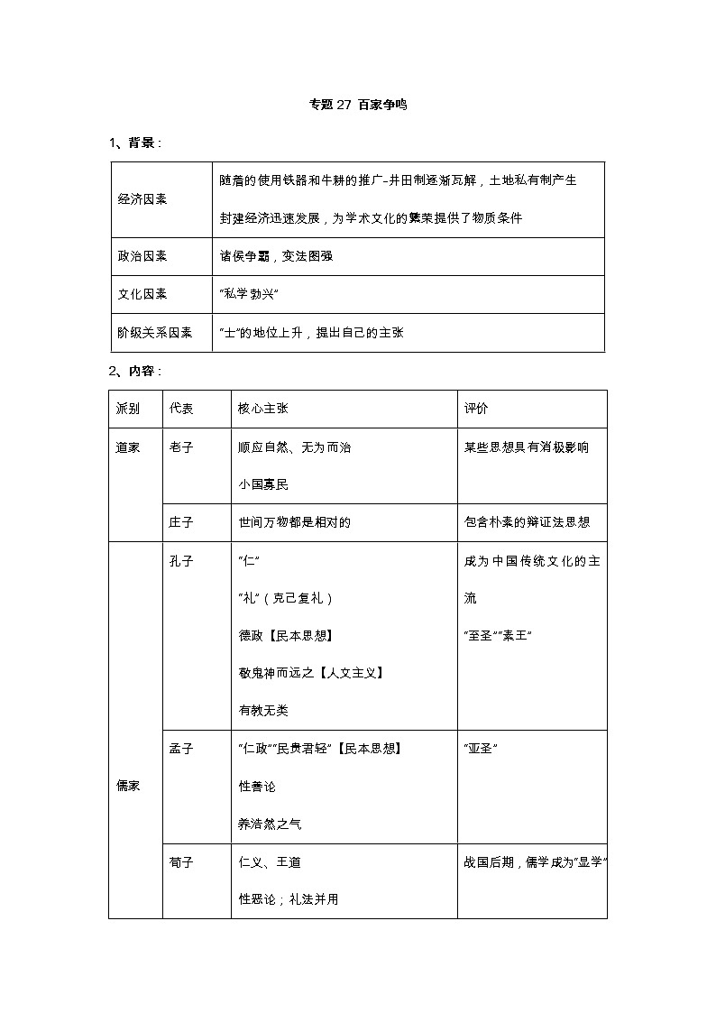 27、百家争鸣第1页