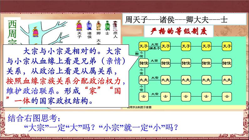 1.1《中国早期政治制度的特点》课件08