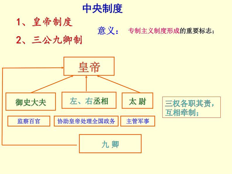 1.2走向“大一统”的秦汉政治第6页