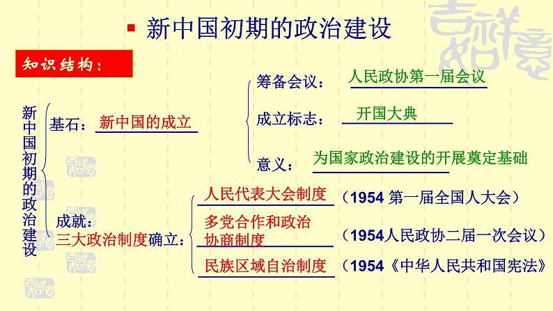 4.1《新中国初期的政治建设》课件03