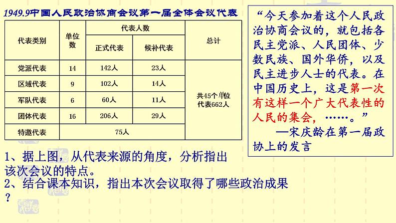 4.1《新中国初期的政治建设》课件04